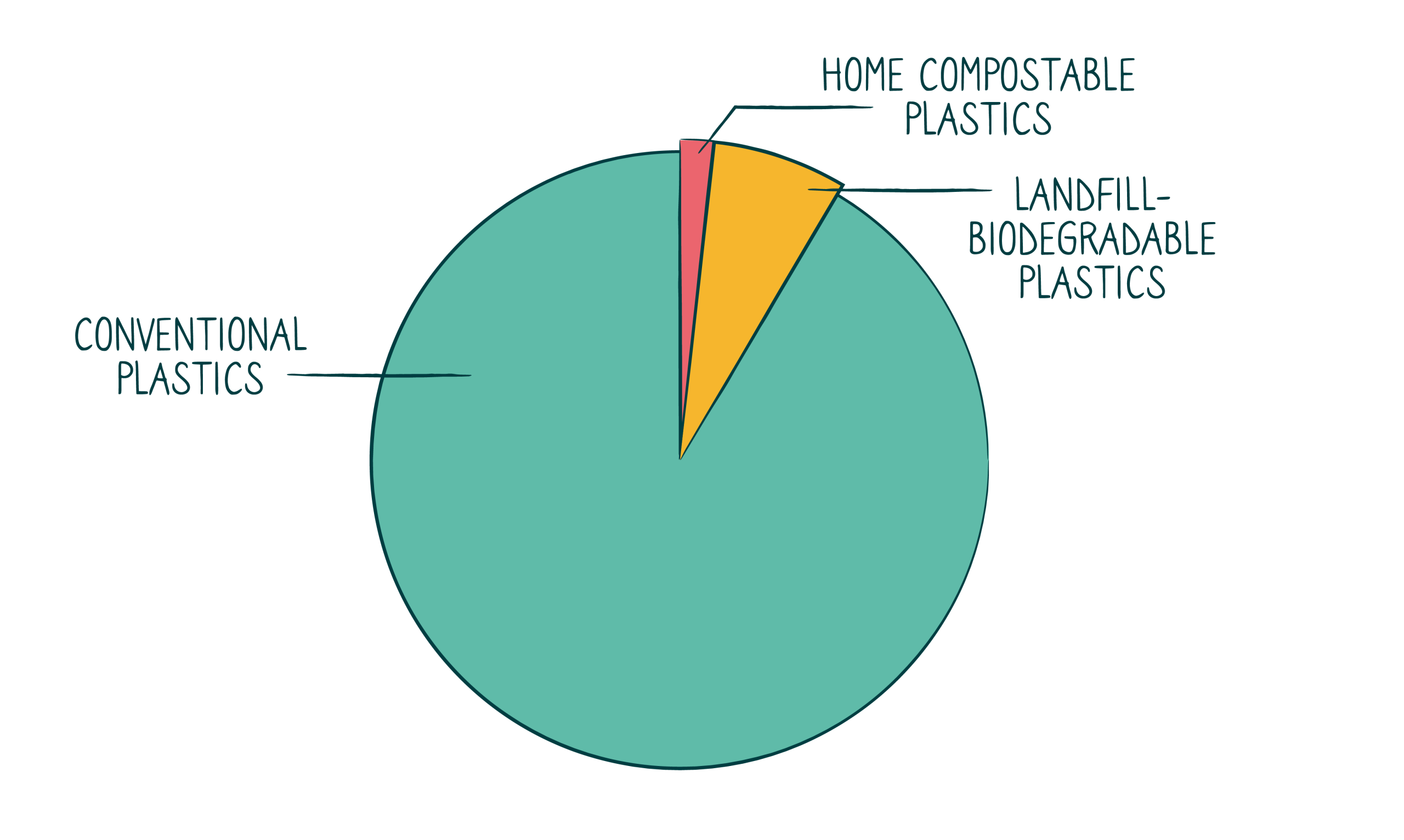 Biogone-Biodegradation-Diagram-large-01