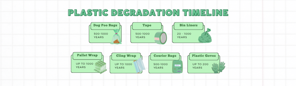Plastic Degradation timeline (1200 x 628 px) (1200 x 350 px)