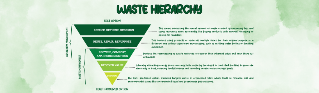 REDUCE, RETHINK, REDESIGN (1200 x 628 px) (1)